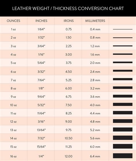 leather weight to thickness chart